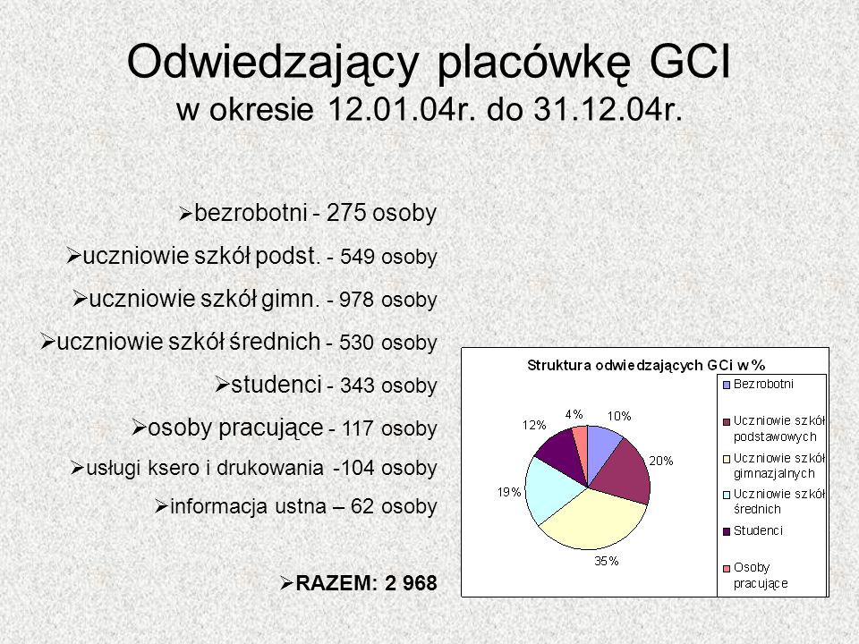 Gminne Centrum Informacji W Yrakowie Ppt Pobierz